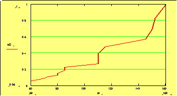 Fig. 3. Labelling feature for the barbell snatch trial 